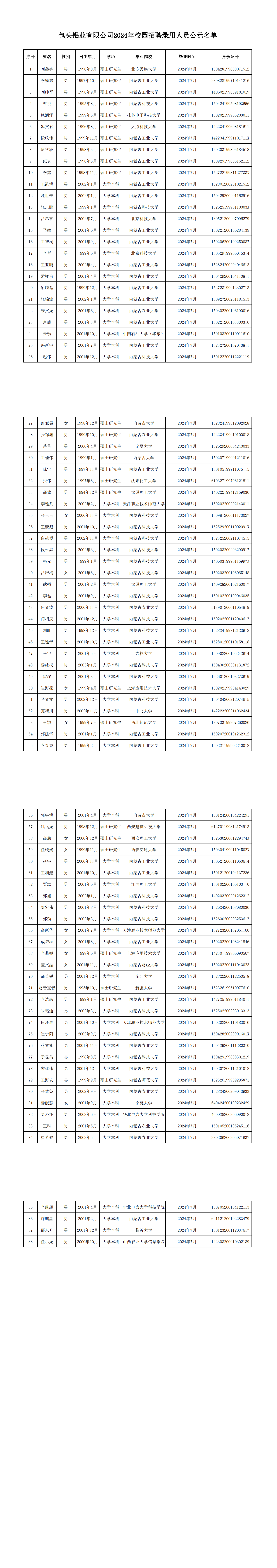 包头铝业录用人员公示名单.png