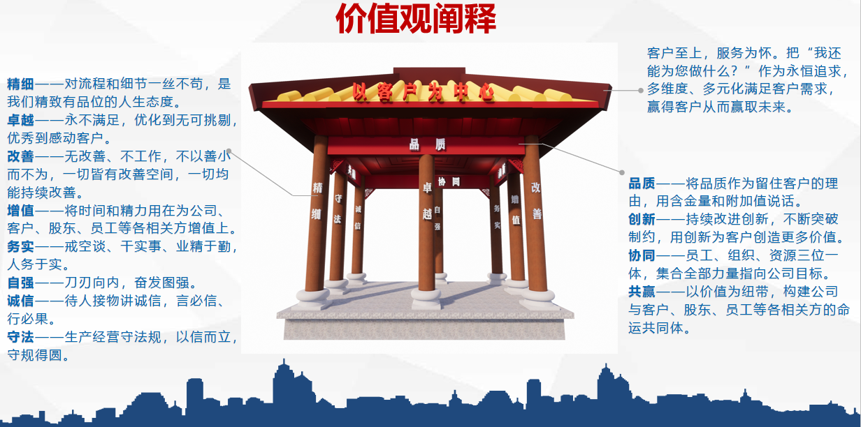 价值观-包头铝业有限公司